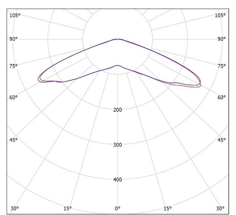 LGT-Sport-Solar-100-140 grad конусная диаграмма
